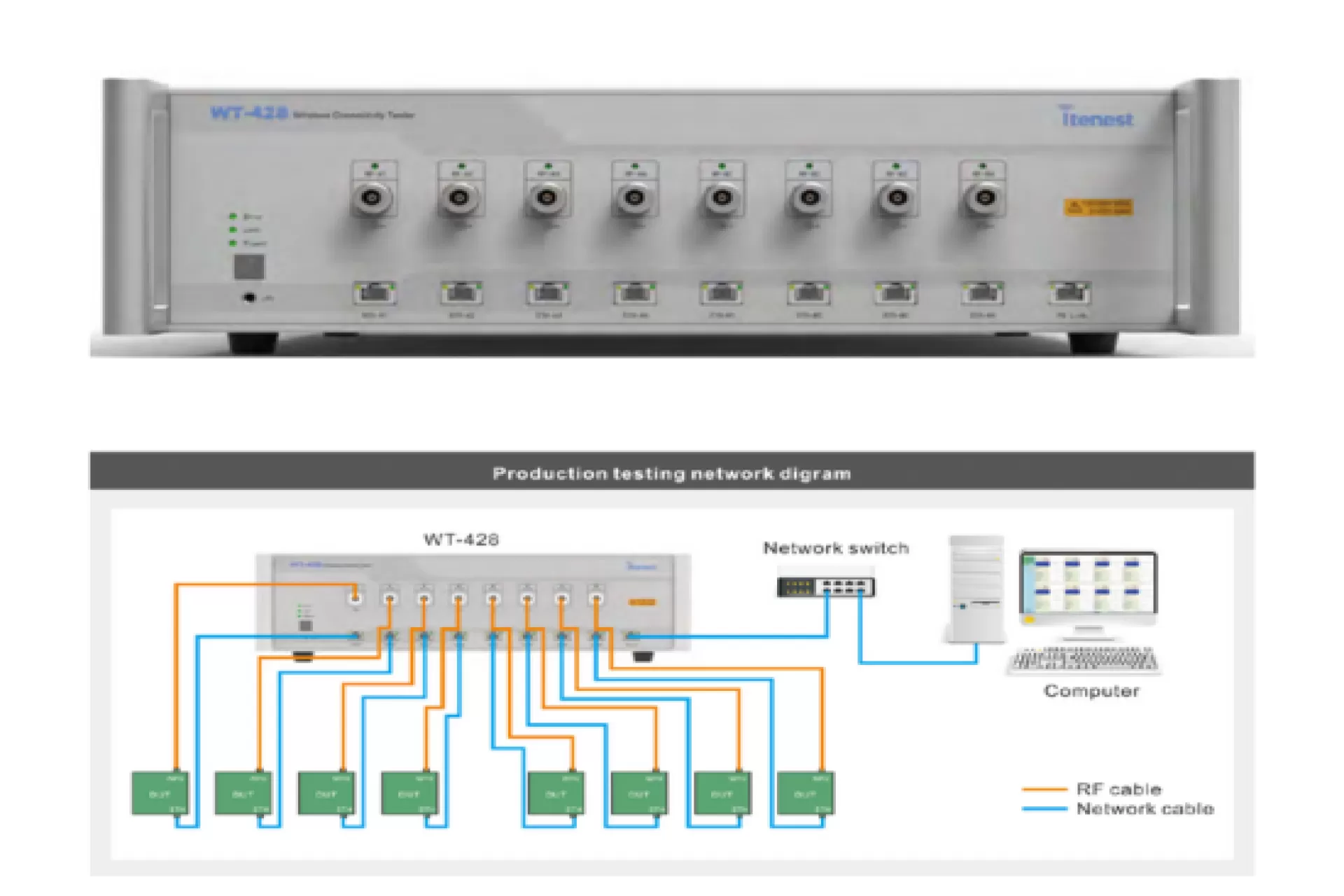 Wireless Connectivity Tester